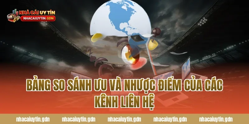 Bảng so sánh ưu và nhược điểm của các kênh Liên hệ