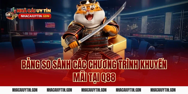 Bảng so sánh các chương trình khuyến mãi tại Q88